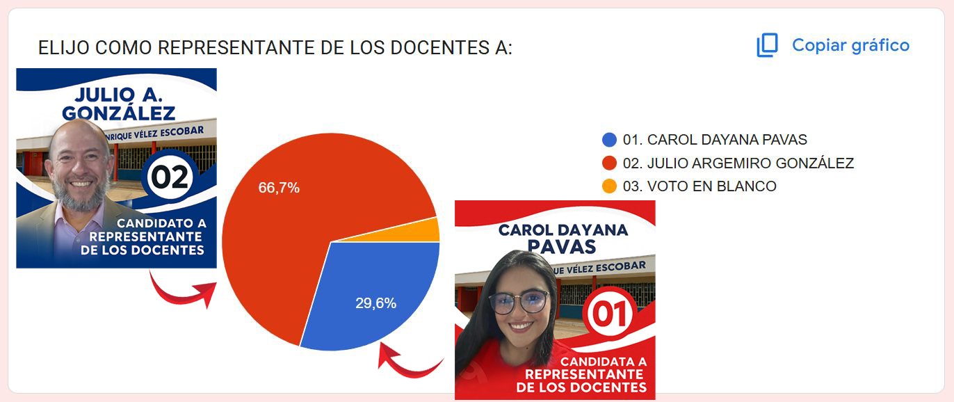 RESULTADOS ELECCIÓN REPRESENTANTE DE LOS DOCENTES